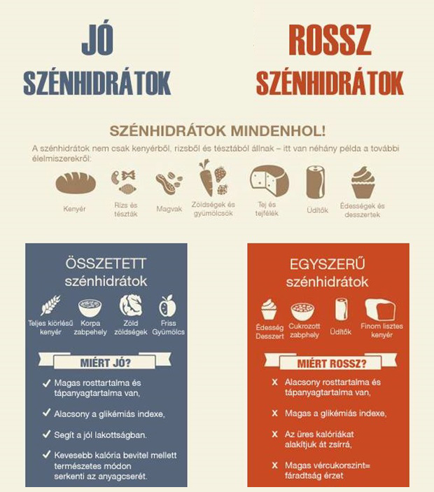 Csirke és fehér rizs diéta fogyni - Mi az a csirke és barna rizs diéta?